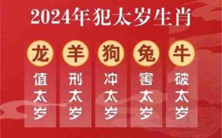 属狗今年多大年纪（属狗今年多大年纪2024年）