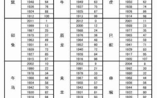 1997属于什么生肖年（1997属于什么生肖年份）