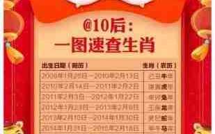 90年属什么的生肖的（90年属什么生肖的今年多少岁）