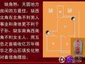 房子缺东北角怎么办（房子缺东北角风水上怎么破解）