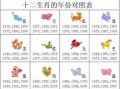 属兔的年份（属猪的年份）