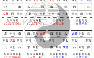 风水学文昌位在哪，定位及作用解析