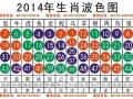 2014什么生肖（2014什么生肖好）