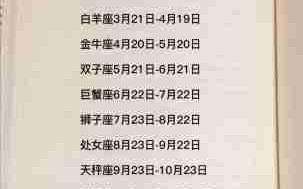 12星座恋爱关系：星座解读与情感指南