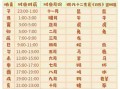 关于2010年生肖的信息