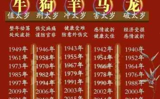 2021年是什么生肖年（2021年是什么生肖年新疆法考主观题）