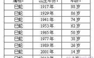 2000年今年多大（2000年今年多大了属什么的）