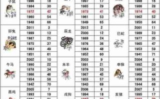 2001年出生多大（2001年出生多大了?属啥的）