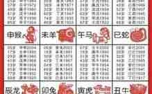 1998年属什么生肖？十二生肖中的1998年