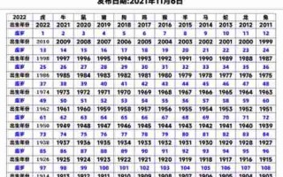 04年今年多大岁了（04年今年多大岁了虚岁）