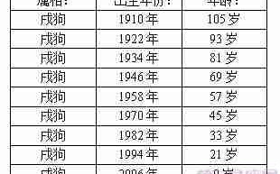 属猪的今年多少岁（属狗的今年多少岁2024年）