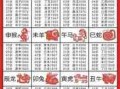 98年属什么?有多大?（98年属什么?有多大?今年）