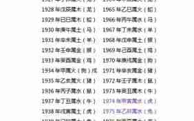 1997属于什么生肖年？解读十二生肖和其象征意义