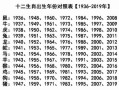 87年属什么的（87年属什么的生肖配对最好婚姻）