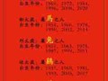 95年属什么生肖的的简单介绍