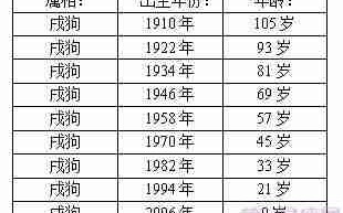 属狗今年多大年纪（属羊今年多大年纪）