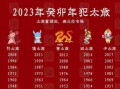 2023年是属什么生肖（2023年是属什么生肖?）