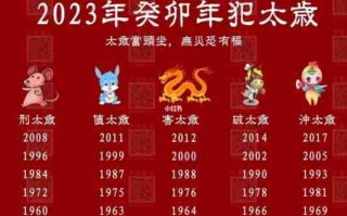 2023年是属什么生肖（2023年是属什么生肖?）