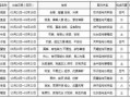  探索星座月份表：解读12个星座的特性与性格