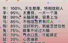 容易受骗的生肖是什么生肖