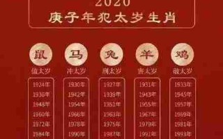 1986年属什么（1986年属什么生肖几岁）