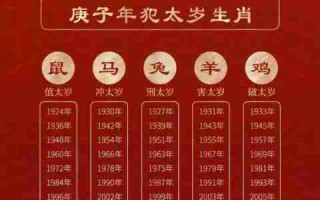 2005属什么生肖今年多大了（2024年1月属相是什么生肖呢）