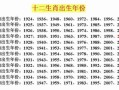 1936年属什么生肖（1932年属什么生肖）