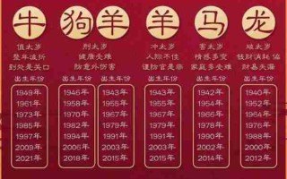 2021年是属什么年（2021年是属什么年五行）