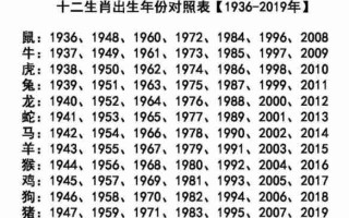 84年属什么的生肖（87年属什么的生肖）