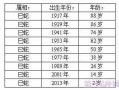 属蛇的今年多大了（属蛇的今年多大了2024虚岁）