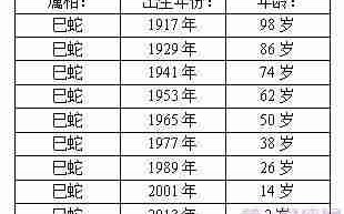 属蛇的今年多大了（属蛇的今年多大了2024虚岁）