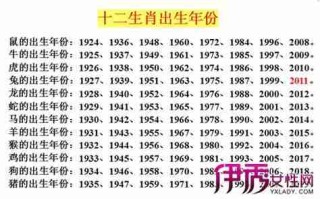 属龙的年份（属龙的年份1952年多大）